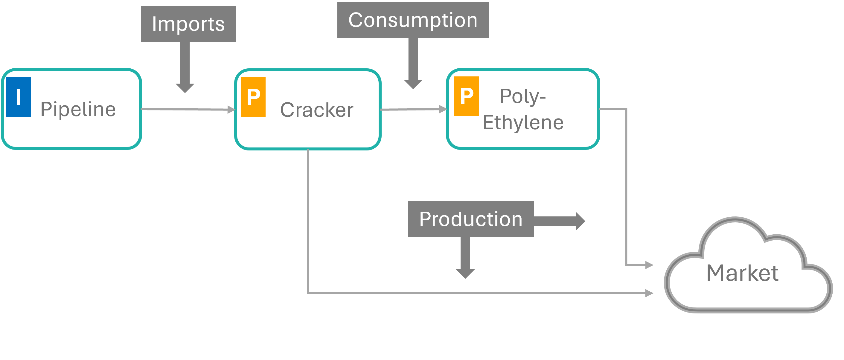 ConnectorCategories