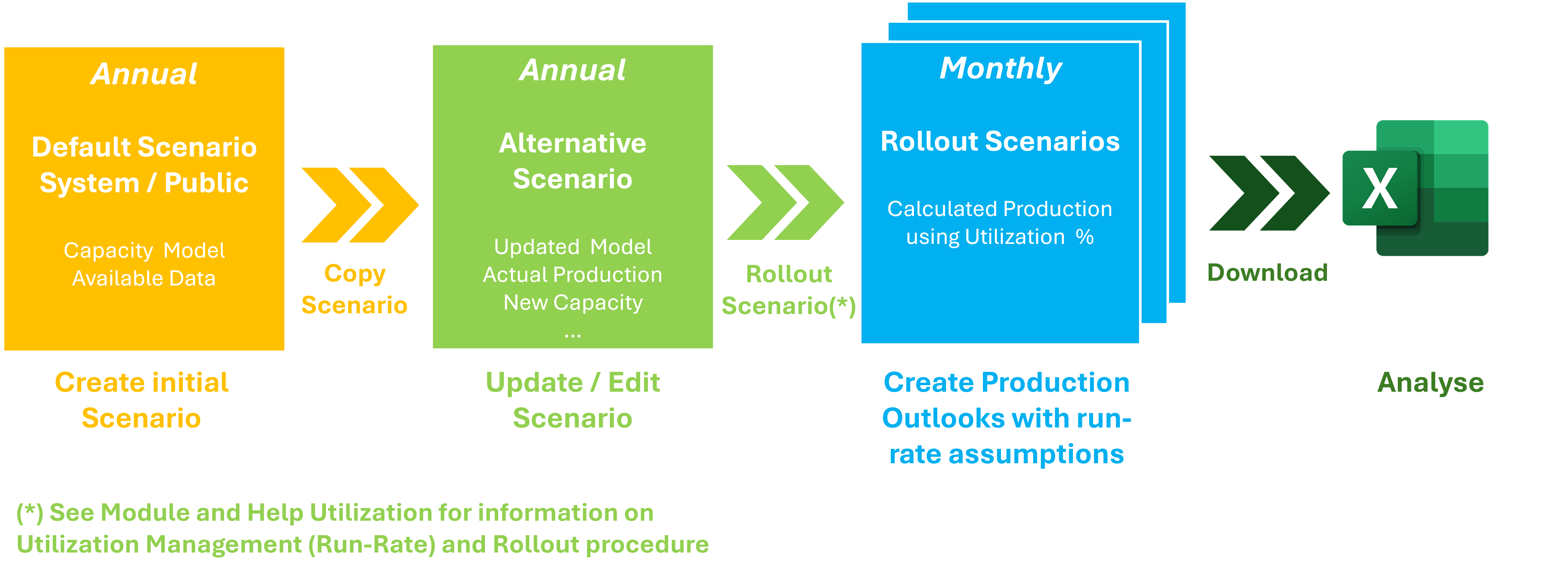 ScenarioMethodology